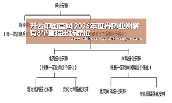 开云中国官网|2026年世界杯亚洲将有8个直接出线席位(图2) 开云权威入口